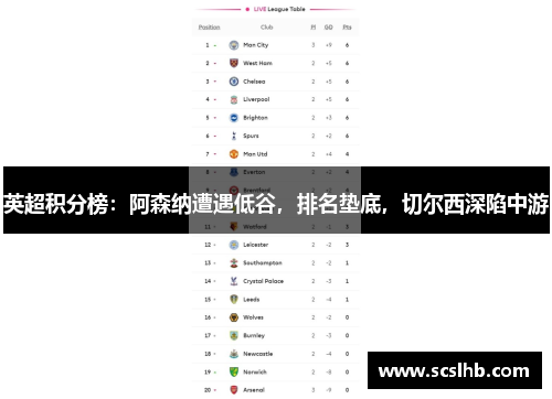 英超积分榜：阿森纳遭遇低谷，排名垫底，切尔西深陷中游